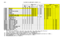 参考1 TMIで配信するCA情報・銘柄マスタ配信サービス 日 英 日 英 CA