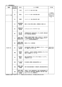 メール配信区分（PDF）