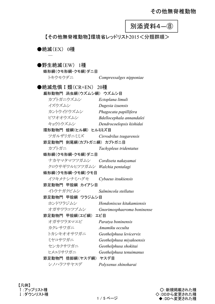 別添資料4 レッドリスト 15 その他無脊椎動物 Pdf 222 Kb