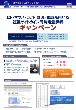 ヒト・マウス・ラット 血清/血漿を用いた 複数サイトカイン同時定量解析