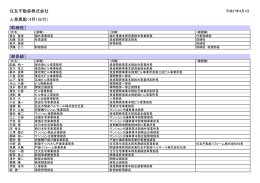 [部長級］ 住友不動産株式会社 人事異動（4月1日付） [取締役］