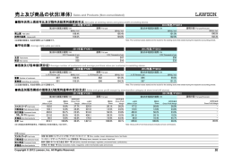 既存店売上高前年比及 既存店売上高前年比及 既存店売上高前年比
