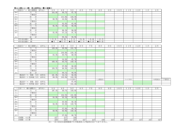 第42期ユニー   売上前年比一覧＜速報＞ 3月 4月 5月 6月 7月 8月 9