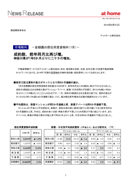 成約数、前年同月比再び増。