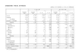 比較損益計算書（予算比較、前年同期比較） 会社名 アジア