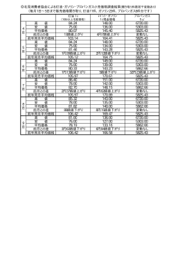高 値 安 値 平均価格 前月との差 前年同月平均価格 高 値 安 値 平均価