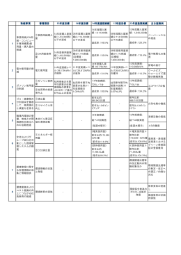 環境活動報告に関する資料を見る（PDF:61KB）