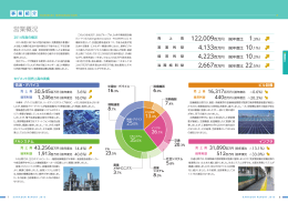 営業概況