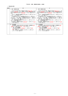 正誤情報（平成27年8月7日）（PDF：92KB）