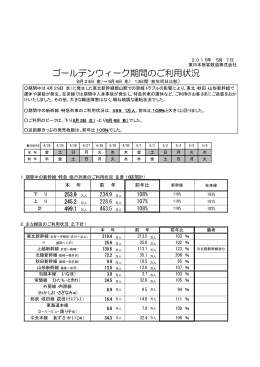 ゴールデンウィーク期間のご利用状況