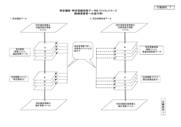 特定健診・特定保健指導データのファイルイメージ (医療保険者への送付