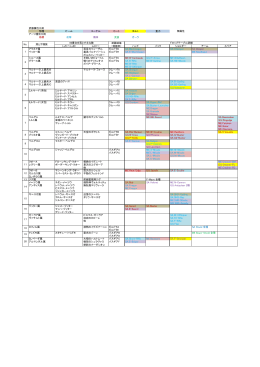 武器属性凡例 物理 ビーム エーテル ヒート ボルト 重力 無