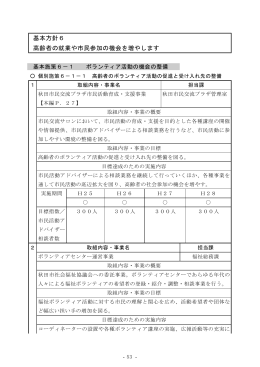 基本方針6 高齢者の就業や市民参加の機会を増やします