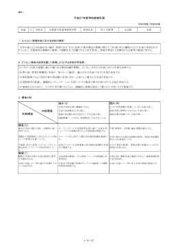 弱み（W） 内部環境 外部環境 強み（S） 機会（O） 脅威（T）