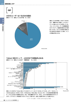 ISP 大半のユーザーは1社のみの契約 Yahoo! BBがトップ、上位8社で6