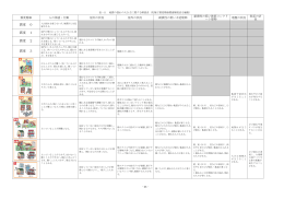 参考資料 - 秋田市