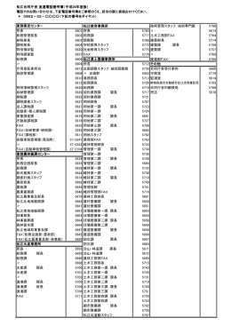 松江教育事務所 技術管理スタッフ 技術専門監 5798 所長 5601 所長