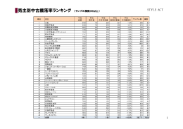 売主別中古マンション騰落率ランキング2013年版 詳細結果、グラフ（PDF）