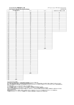 2015ナショナルポイントランキングスケール