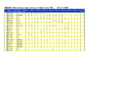 昭和の森 HEAD Sunday Night Circuit ハード大会 ランキング表