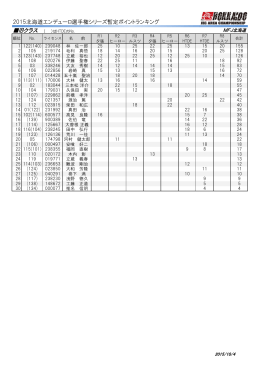 2015北海道エンデューロ選手権シリーズ暫定ポイントランキング