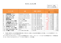 ボツワナ・ランキング表