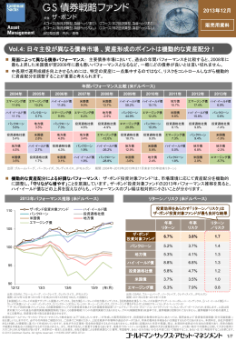 日々主役が異なる債券市場、資産形成のポイントは機動的な資産配分！