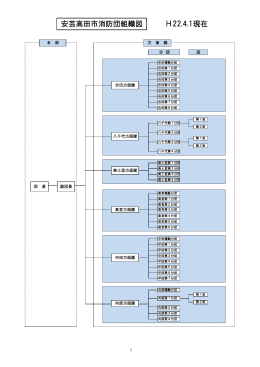 安芸高田市消防団組織図（PDF）