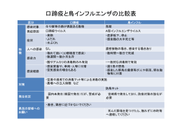 口蹄疫と鳥インフルエンザの比較表