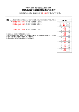 団地ごとの＜紹介順位表＞の見方