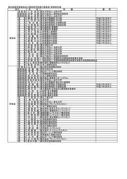 氏 名 所 属 備 考 委員長 八 木 浩 司 国立大学法人 山形大学 副委