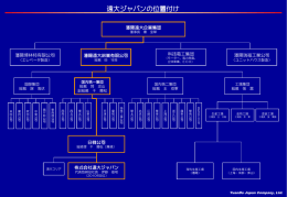 スライド 1 - 株式会社遠大ジャパン