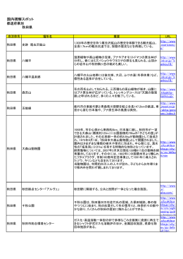秋田県おすすめ視察スポット（PDF）
