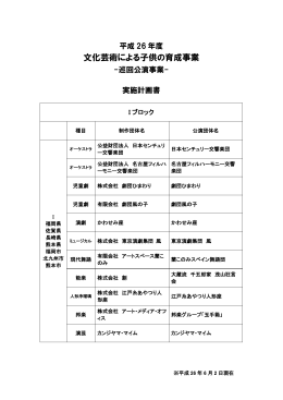 文化芸術による子供の育成事業