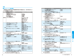 P.96-107 営業（PDF形式 2383KB）