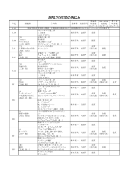 創部29年間のあゆみ - 常総学院高等学校吹奏楽部公式webサイト