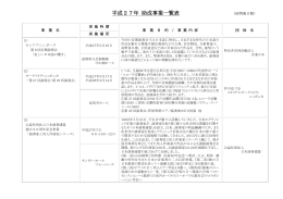 詳細は平成27年度助成事業一覧へ