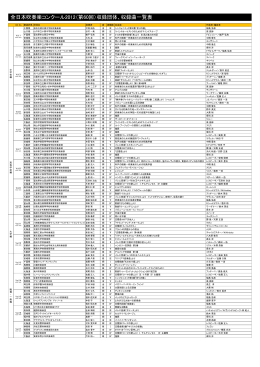 全日本吹奏楽コンクール2012（第60回）収録団体、収録曲一覧表