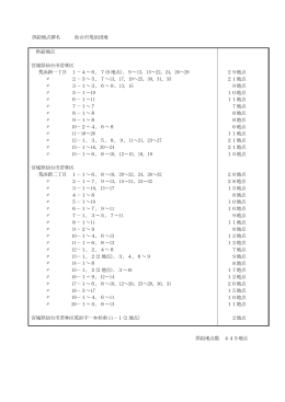 供給地点群名 仙台市荒浜団地 供給地点 宮城県仙台市若林区 荒浜新