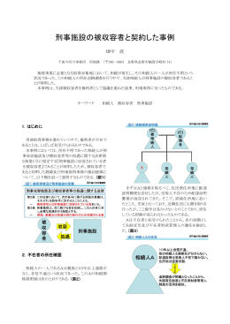 刑事施設の被収容者と契約した事例