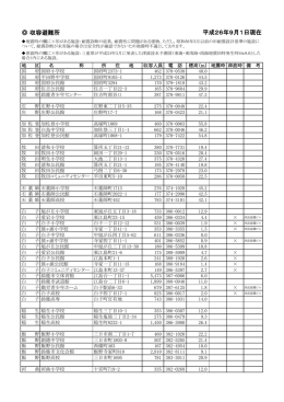 収容避難所 平成26年9月1日現在