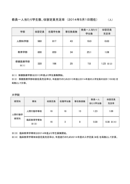 教員一人当たり学生数、収容定員充足率 （2014年5月1日現在）