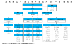 一 般 社 団 法 人 浪 江 青 年 会 議 所 2015 年 度 組 織 図