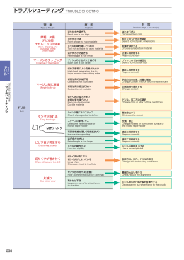 トラブルシューティング TROUBLE SHOOTING