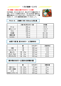 1月の健康一口メモ 飲み物のカロリーと含まれる砂糖の量