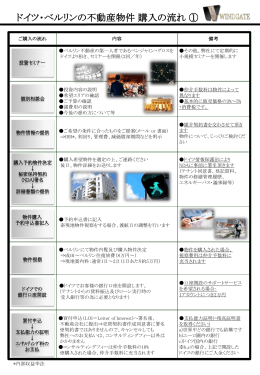 ドイツ・ベルリンの不動産物件 購入の流れ ①