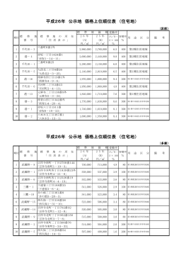 平成26年 公示地 価格上位順位表 （住宅地） 平成26年 公示地 価格