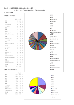 スポーツ教室上位10種目(PDF:234KB)