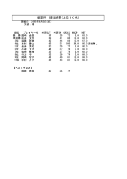 盛夏杯 競技結果(上位10名)