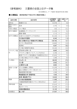 《参考資料》 三重県の全国上位データ集